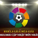BXH La Liga Mùa Giải 2025/2026 Cập Nhật Mới Nhất 6 Bxh La Liga Mua Giai 20252026 Cap Nhat Moi Nhat Img 1